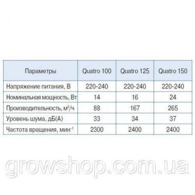 Вентилятор Blauberg Quatro 150 T