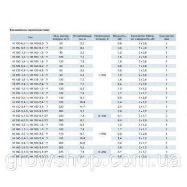 Калорифер Вентс НК 160-3.4-1 круглый