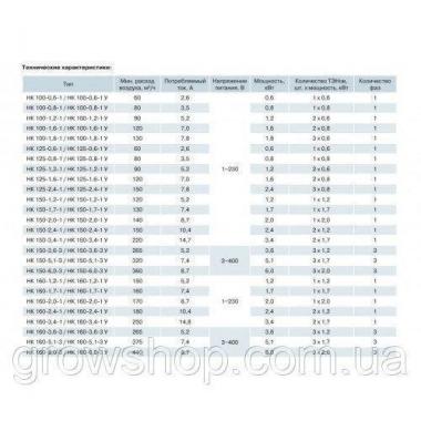 Калорифер Вентс НК 160-6.0-3 круглый