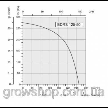 Центробежный вентилятор BDRS 125-50 улитка